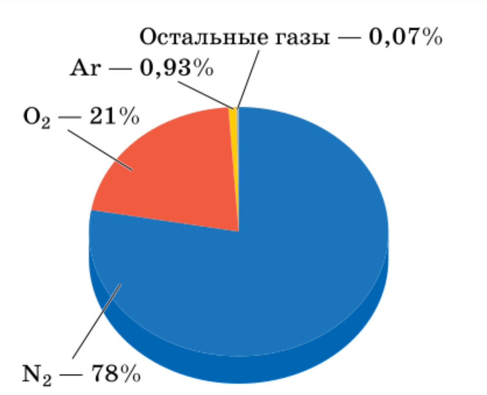 Решение рисунок 1