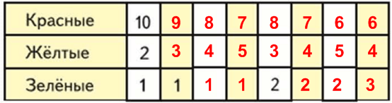 Решение рисунок 1