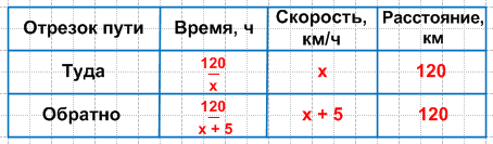 Решение рисунок 1