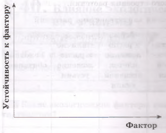 Задание рисунок 1