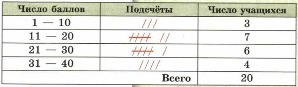 Задание рисунок 1