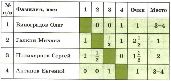 Задание рисунок 1