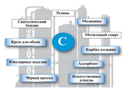 Задание рисунок 1