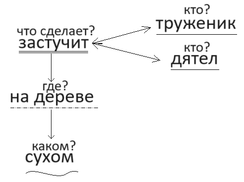 Решение рисунок 1