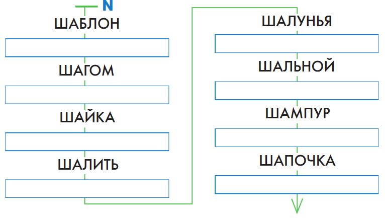 Задание рисунок 1