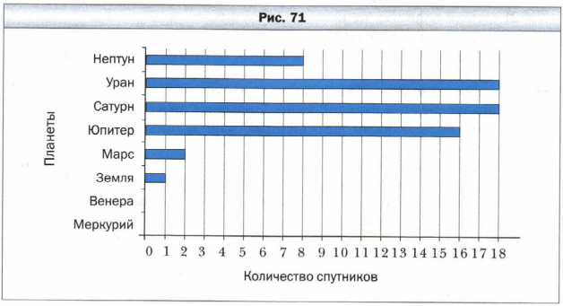 Задание рисунок 1