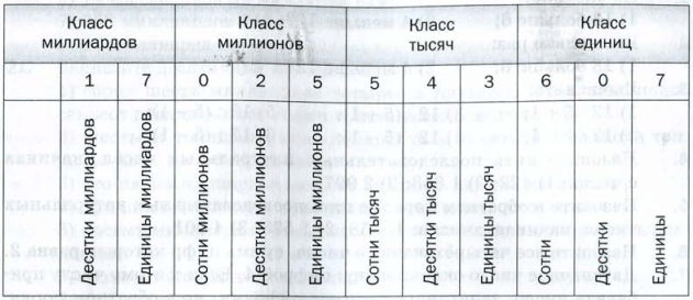 Разбивка числа на классы