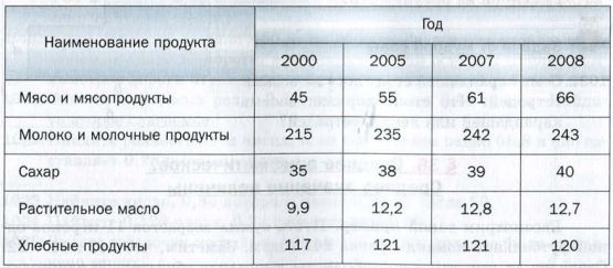 Среднее арифметическое. Среднее значение величины